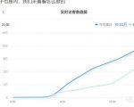 安信无货源店群教程,朋友圈那些几万访客的店是怎么做的-第一资源库