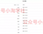 复制粘贴赚流量主收益,操作简单还能涨粉-第一资源库