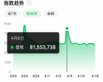 抖音壁纸号全新玩法,全程在抖音内部即可直接变现-第一资源库