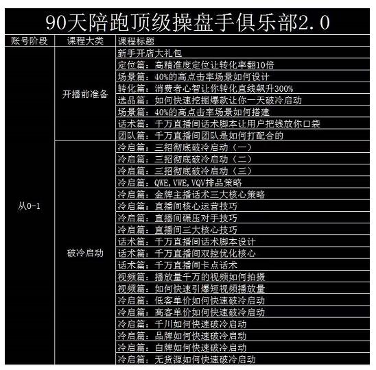 大碗哥抖音直播线上课，超多干货，从0到1学做抖音直播带货-第一资源库