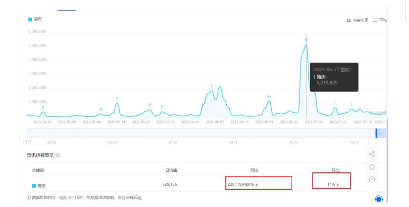 拆解小红书简历模板引流变现小项目,视频版一条龙实操玩法分享给你【视频课程】-第一资源库