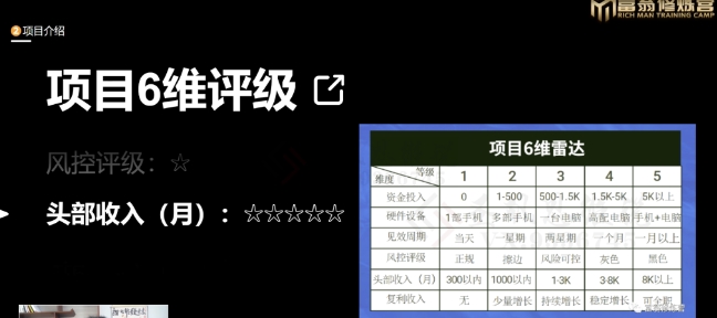 十万个富翁修炼宝典之16.朋友自营工作室的项目,一个月赚一万八-第一资源库