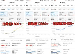 拼多多虚拟电商训练营月入30000+你也行，暴利稳定长久，副业首选-第一资源库