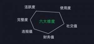 微信安全运营实操攻略,新版升级,更加有效-第一资源库