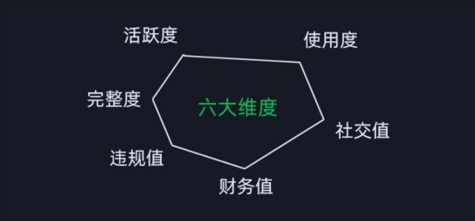 微信安全运营实操攻略,新版升级,更加有效-第一资源库