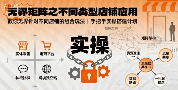 无界矩阵之不同类型店铺应用,教你无界针对不同类型店铺的组合玩法应用,手把手实操搭建计划-第一资源库