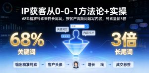 IP获客从0-1方法论+实操，68%精准线索来自长尾词，按客户高频问题写内容，线索量翻3倍-第一资源库