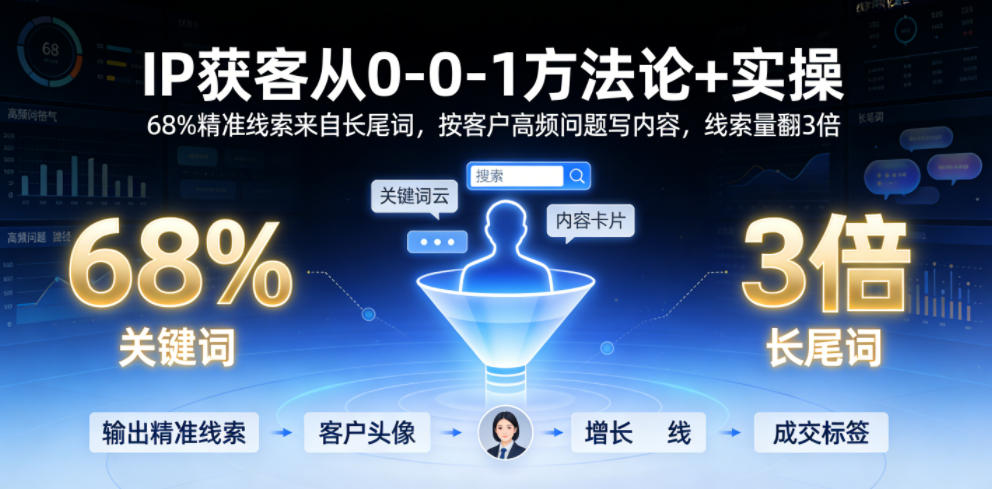IP获客从0-1方法论+实操，68%精准线索来自长尾词，按客户高频问题写内容，线索量翻3倍-第一资源库