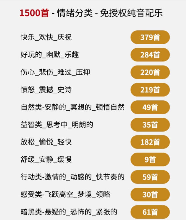 自费9.9元购买素材，1500首纯音乐免版权音乐包，中文分类，抖音快手自媒体音效素材资源-第一资源库