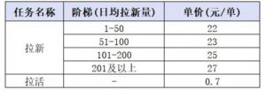 小红书CPA拉新项目8月新实战课，最高25米一单，红利窗口期已开，狂賺高单价，小白也能轻松上手月入1W+（更新0911）-第一资源库